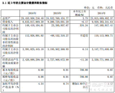 華電能源2016年凈利潤同比激增534.34%，煤炭及制品銷售成關鍵驅動力