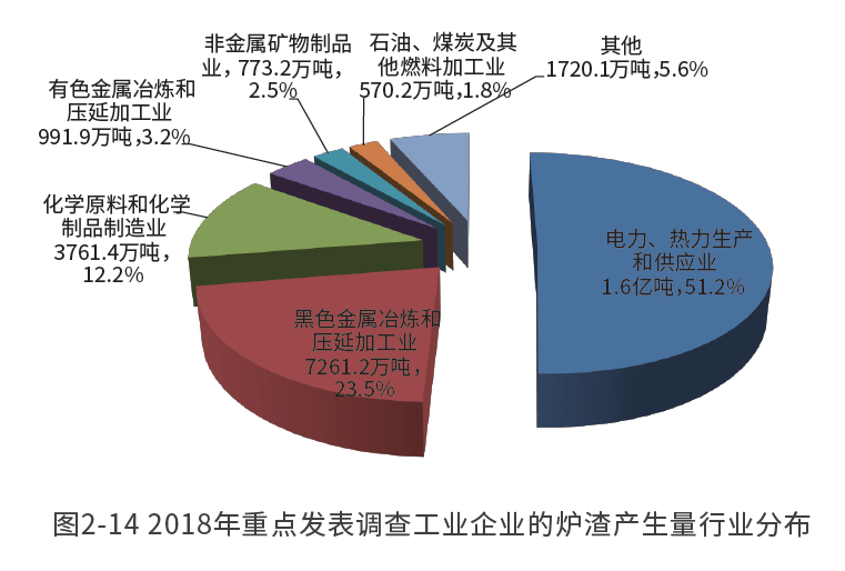 又一新風口！煤炭廢渣南方賣爆，變廢為寶成產業新金礦