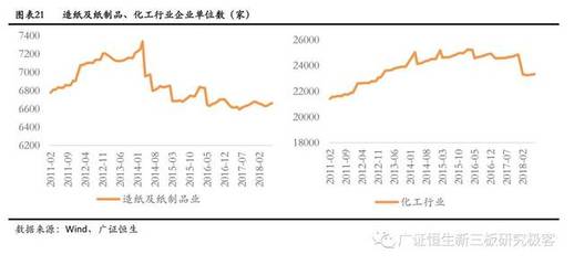 【工業(yè)廢水深度專題】雙輪驅(qū)動(dòng)打開(kāi)工業(yè)廢水行業(yè)新藍(lán)海
