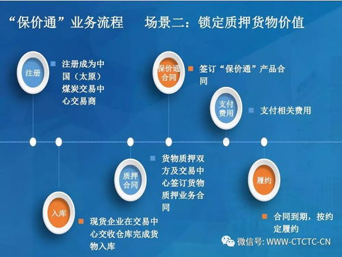 中國(guó)太原煤炭交易中心“保價(jià)通”產(chǎn)品說(shuō)明書——煤炭及制品銷售板塊公告