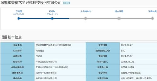 和美精藝IPO問(wèn)詢回應(yīng) 低端產(chǎn)品收入占近六成，技術(shù)先進(jìn)性遭監(jiān)管追問(wèn)